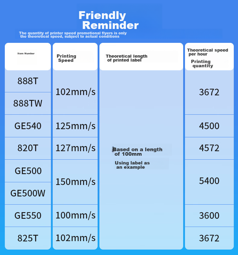 Deli DL-888T Thermal Transfer Printer Fixed Asset Express Delivery Warehouse Retail Clothing Tag 108mm Commercial Office Carbon Ribbon Label High-Definition Non-Drying Adhesive Barcode Strip 16