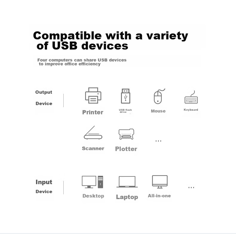 KSRGB USB Printer Sharing Device, 2-Port USB Switch, Multi-Computer Printer Sharing 2.0, Conversion without Cable (Hot Key + Software + Button Switch KS-D 6