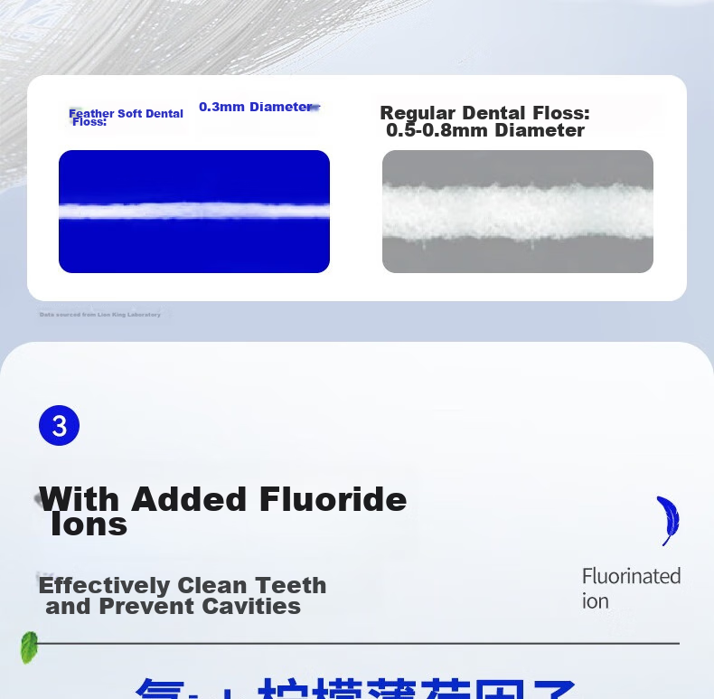 Lion Fine-Grain Gentle Gum Protection Double-Line Dental Floss Picks, 4 Boxes, Ultra-Thin Mint Flavor, Random Colors, Same As Tan Jian's Versio 8