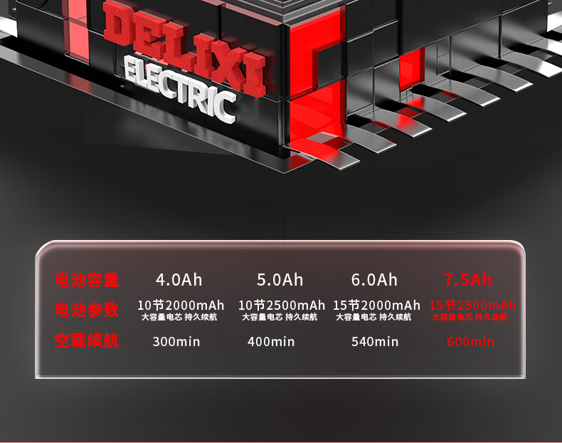 DELIXI ELECTRIC Brushless Electric Wrench Impact Air Gun Auto Repair Tool Kit 1