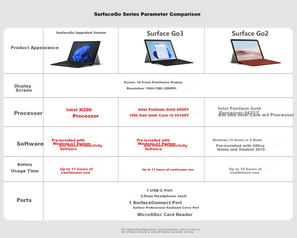 Microsoft Surface Go4 Commercial Edition, Two-In High-Performance Tablet Laptop, N200-8G+64G, Bright Platinum, Single Tablet without Keyboard 1
