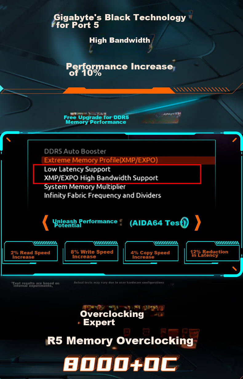 GIGABYTE X870 GAMING X WIFI7 Eagle X DDR5 Motherboard Supports AMD CPU AM5 9700X 9800X3D 9900X 9600X 6
