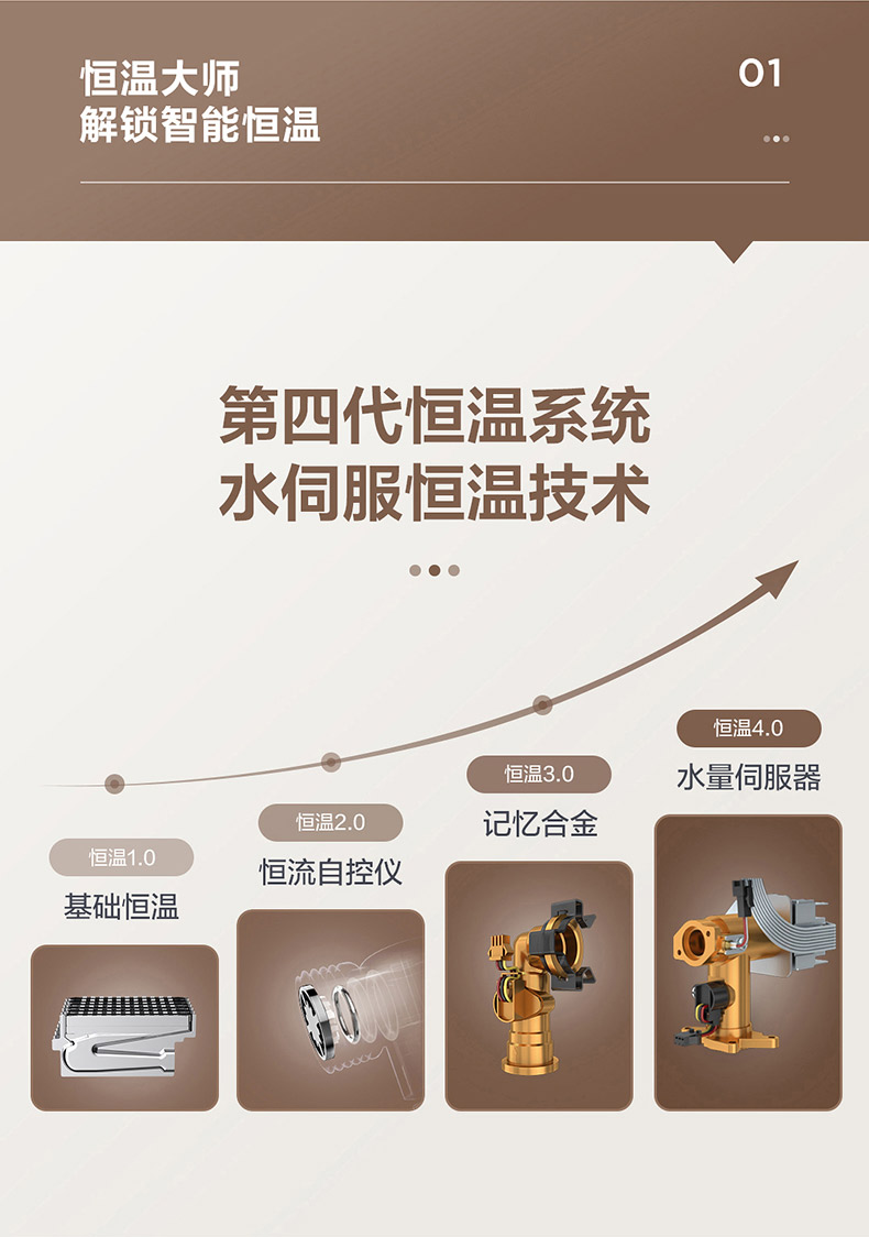 38598-海尔(Haier)16升燃气热水器天然气水伺服恒温密闭稳燃舱全面屏玻璃面板家用JSQ31-16KL5(12T)U1 以旧换新-详情图