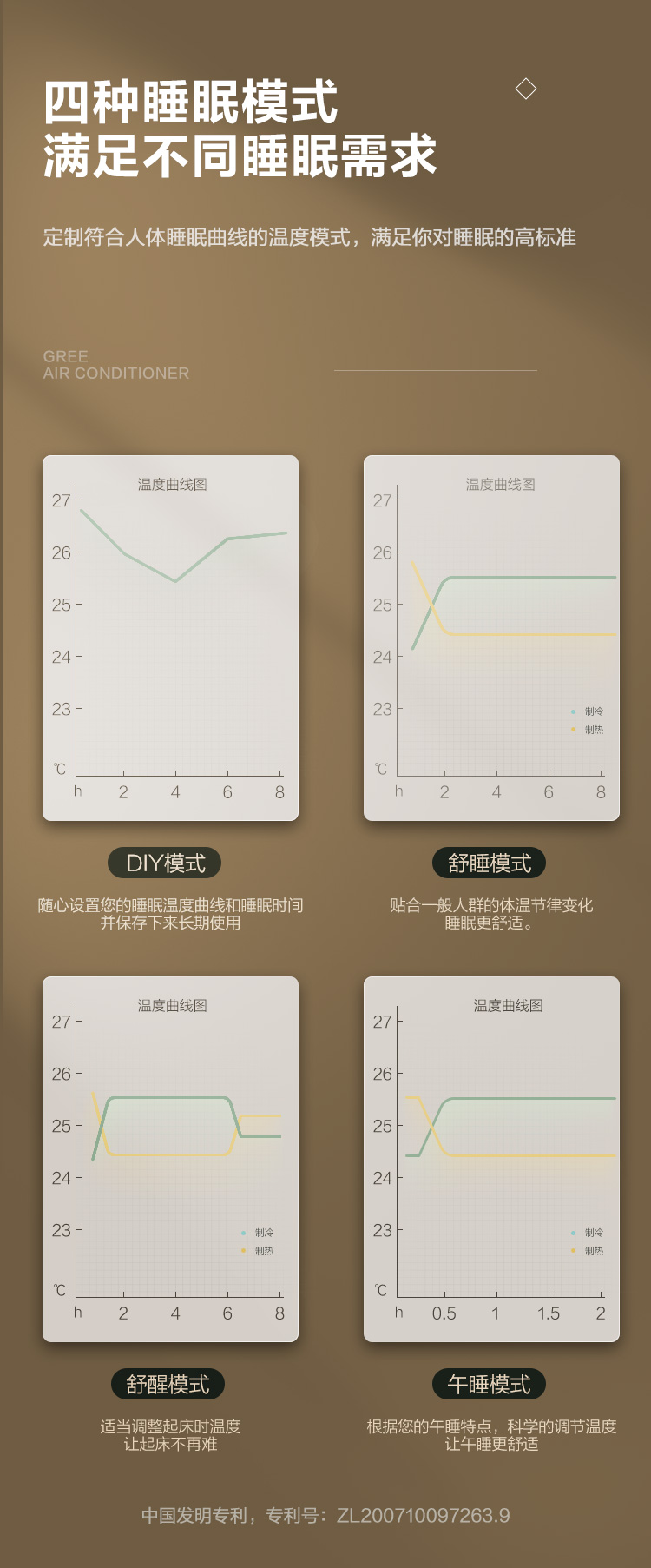 格力 云佳 正1.5匹壁挂式空调 新一级能效 图8