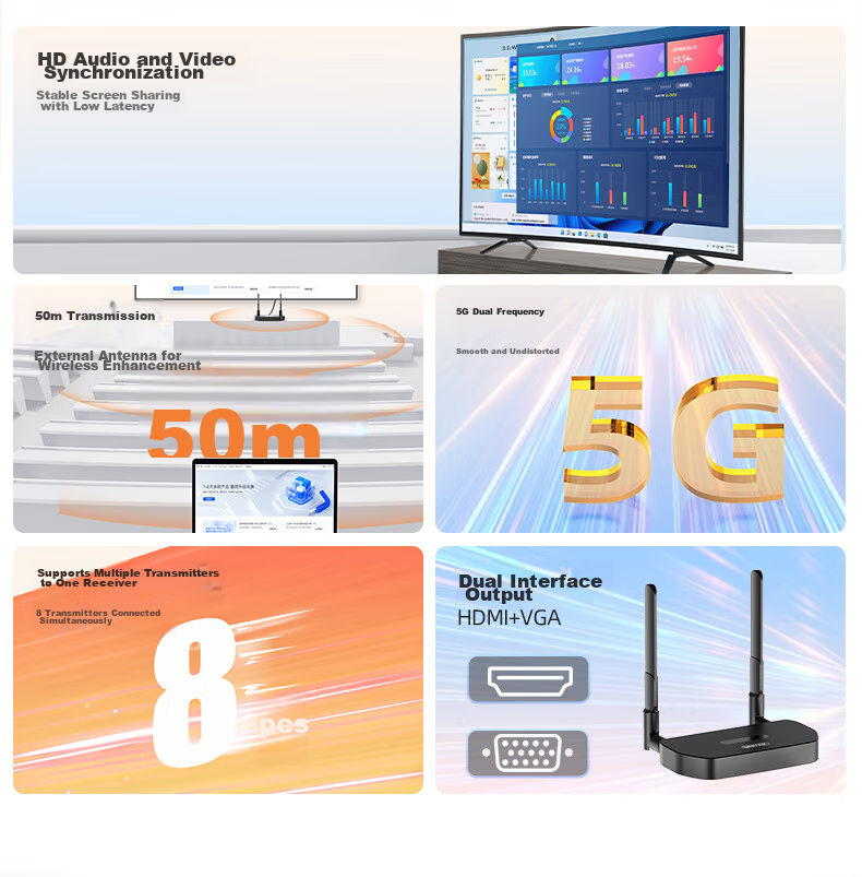 UNITEK Enterprise Wireless Screen Mirroring Device, USB Screen Synchronizer, Audio And Video Synchronization for Office Screen Casting, Transmits Phone, Laptop, And Computer Host to TV, Monitor, And Projector V191B 2