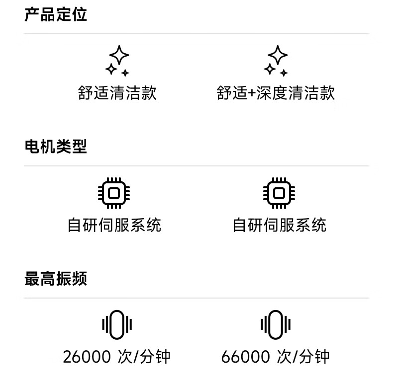 徕芬扫振电动牙刷 SE 开售:2.6 万次 / 分振频、USB-C 接口,239 元
