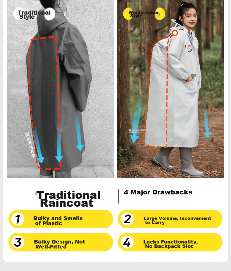 Moremerry Children's Raincoat for Boys And Girls, Elementary And Middle School Students, Large Backpack Space, Full-Body Waterproof Raincoat, Navy Blue, 3XL 4