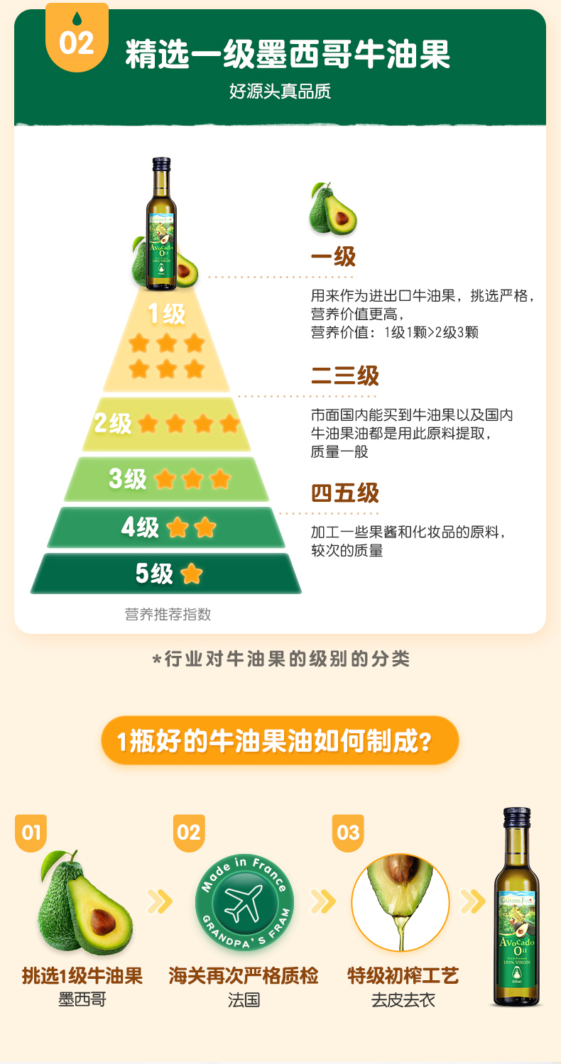105976-爷爷的农场 初榨食用油 牛油果油 宝宝孕妇可用 250mL/瓶-详情图