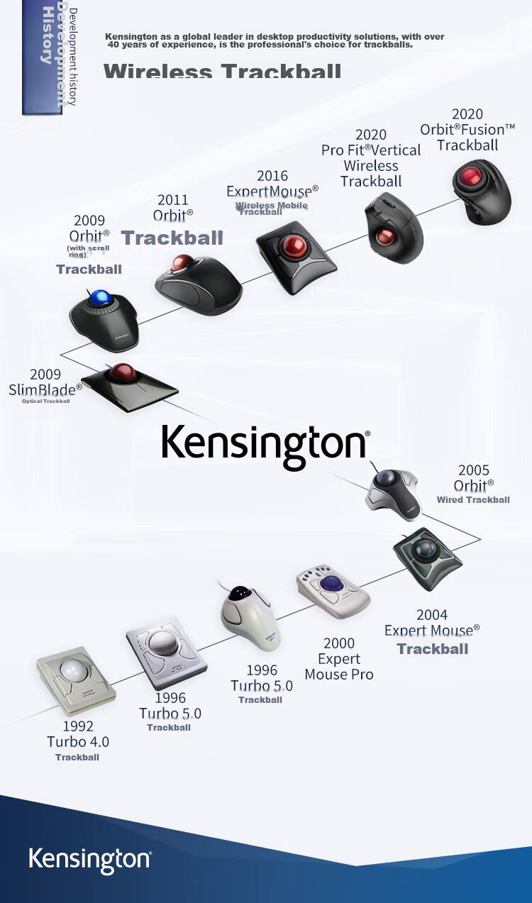 Kensington SlimBlade™ Pro Wireless Trackball, Ergonomic Mouse, Design for Home And Office Use, Professional Drawing Mouse for Graphic Designers, K72081 11