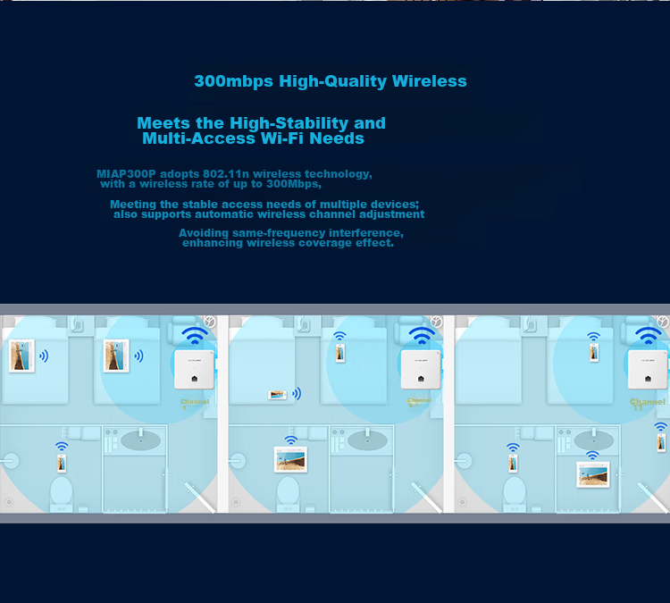 MERCURY MIAP300P, 300M Wireless 86-Type Panel AP, Enterprise-Grade Hotel Villa WiFi Access Point, POE Power Supply, AC Management 5