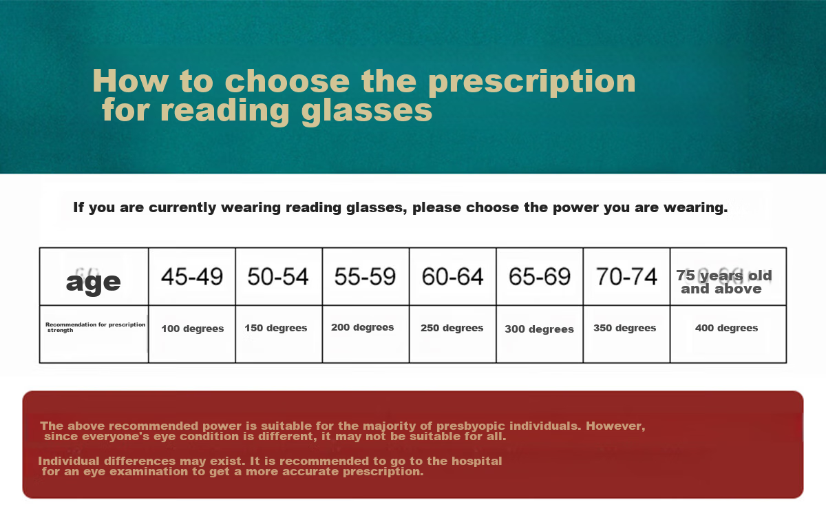 LESCA LUNETIER Reading Glasses for Women, Anti-Blue Light Radiation, High-Quality Genuine Product, High-Definition Presbyopic Glasses for Middle-Aged And Elderly, Fashionable Reading Glasses 1