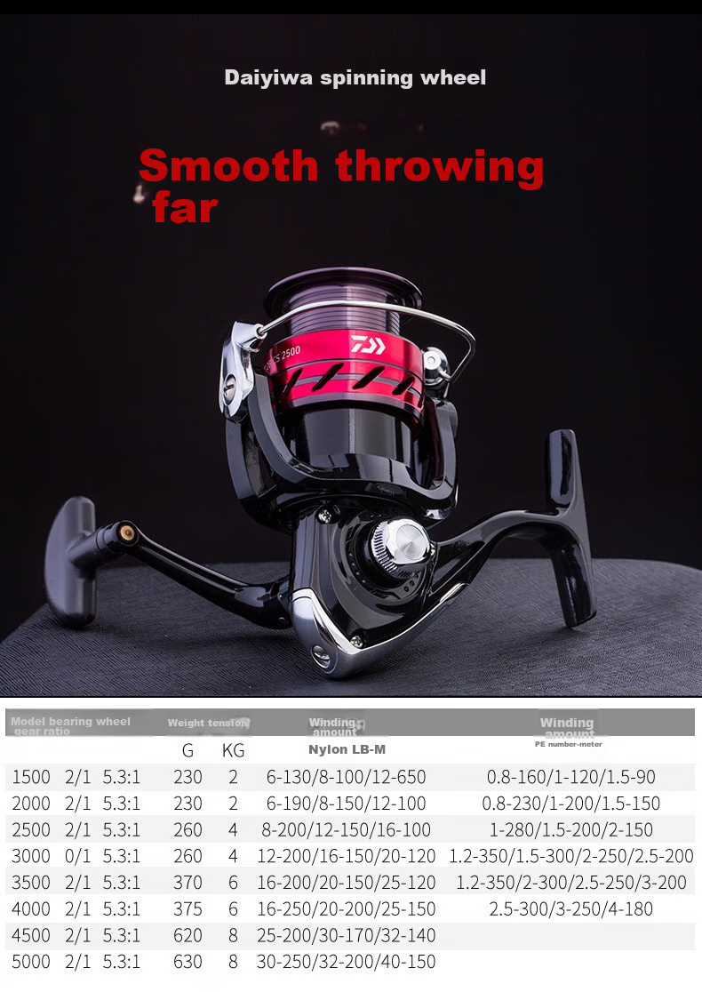 DAIWA Lure Rod Complete Set, MaRauder Spinning Rod, Carbon Fiber Casting Rod, 2.44m + Straight Handle + Spinning Reel + Lure Line 20