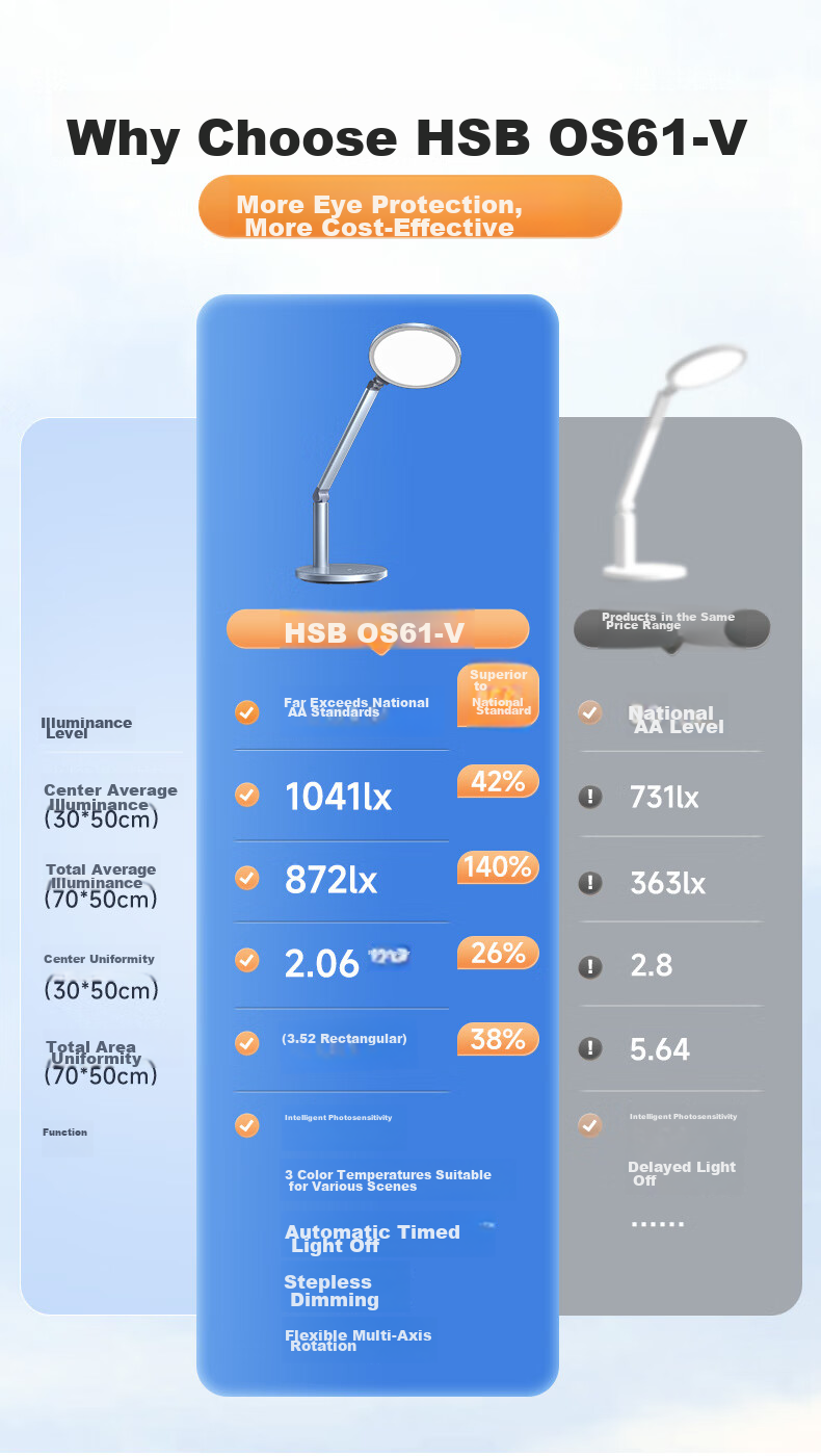 Haishibao National AA-Grade Full-Spectrum Eye Protection Desk Lamp for Children And Students' Study And Reading, Dormitory Bedroom Lamp VL235B 2