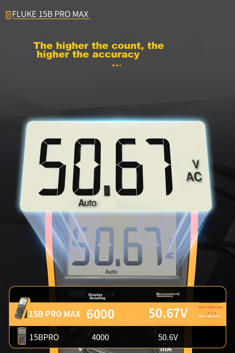 FLUKE F15B PRO MAX Digital Multimeter, Handheld Multi-Function Meter, Ammeter, Instrument F15B+ 4