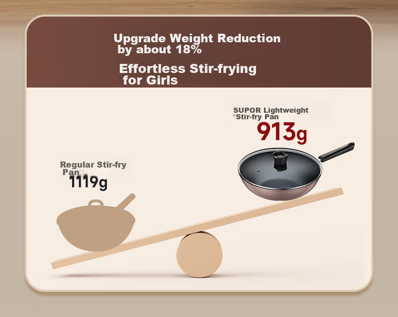 SUPOR Non-Stick Wok, Flat-Bottom Frying Pan for Stir-Fry And Steak, Low-Smoke, 28cm, Compatible with Induction And Gas Stoves 9