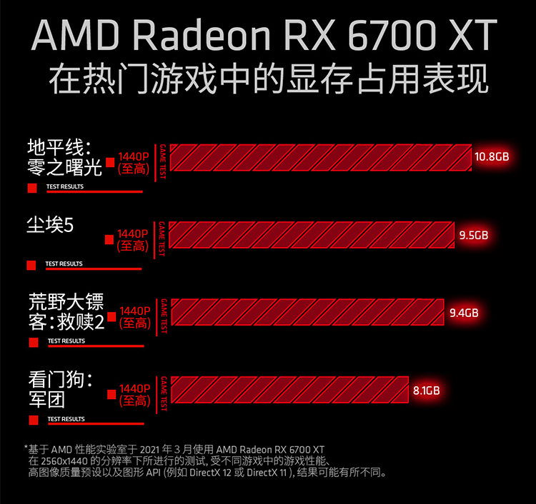 撼讯RX6700XT】撼讯（PowerColor） Radeon RX 6700 XT 公版卡12GB 