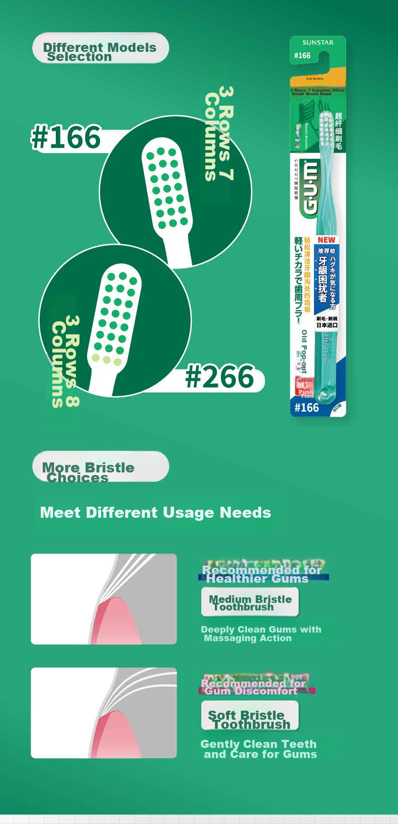 G·U·M Kangzhi Jia Elastic Thin Bristle Deep Cleaning Toothbrush for Adults, Medium Bristles, 1 Pack #266 (Random Color) 3