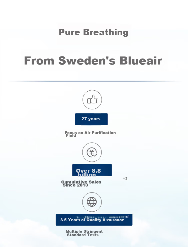 Blueair Air Purifier Filter Cartridge, Composite Filter for 8400 Series, Suitable for 8440i/8460i, Removes Formaldehyde, Bacteria And Dust [Accessory] 5