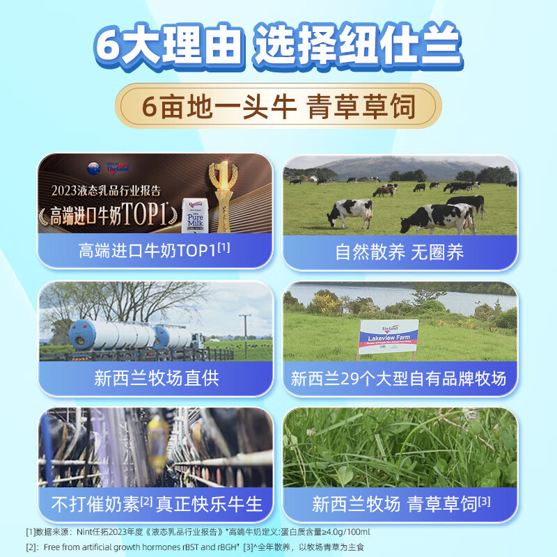 纽仕兰×PLUS4.0g优质蛋白高钙全脂纯牛奶100%生牛乳250ml*24盒原装进口