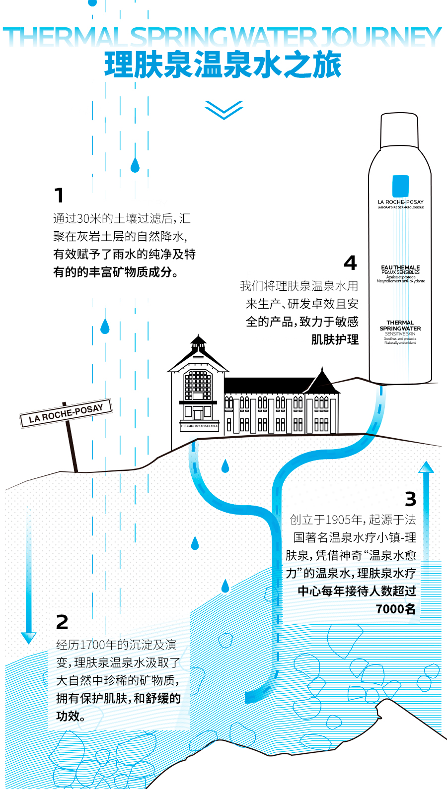 理肤泉爽肤水效果怎么样？好用吗