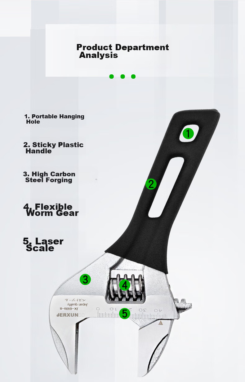 JERXUN Adjustable Wrench, Multi-Functional Spanner, Universal Adjustable Wrench, Wide-Mouth Flat Wrench, Quick Pipe Pliers 2
