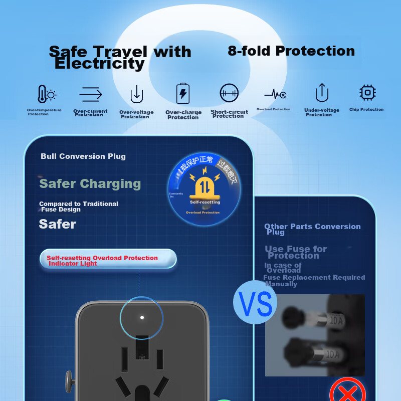 公牛（BULL）15W USB多国旅行插座/全球通用转换插头/转换器 国外及部分地区欧标美标澳标英标 GN-L10U15无开关