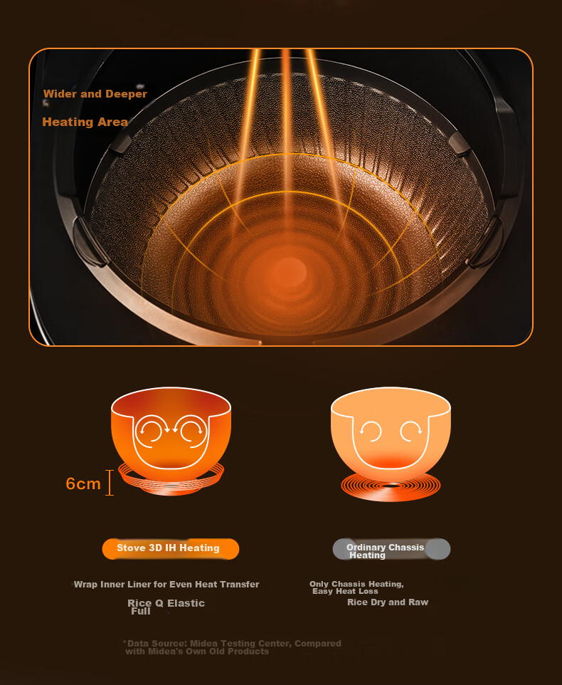 Midea Titanium-Free Fluorine-Resistant Celadon Pot Thickened Rice Cooker Petal IH Series Smart Electromagnetic Heating Household Electric Rice Cooker for Cooking Rice And Porridge [Same As Offline Model] CFB4097H 8