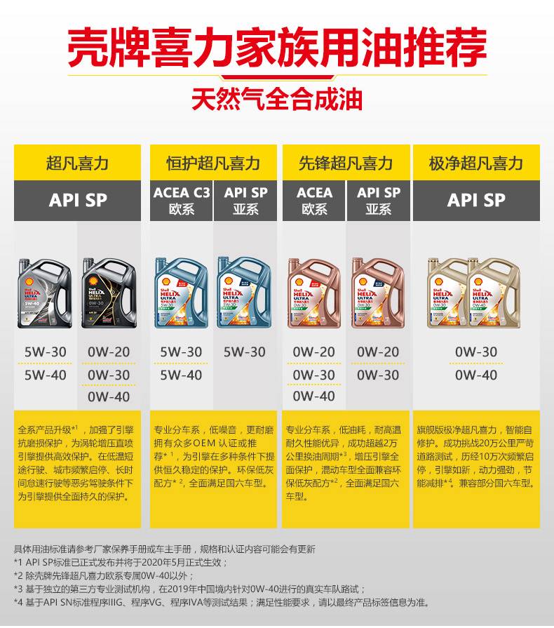 壳牌shell2020款都市光影版超凡喜力全合成机油灰壳helixultra0w40api