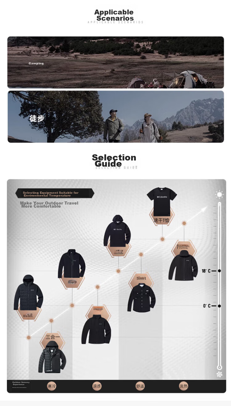 Columbia Men's Single-Layer Spring Summer Outdoor Waterproof Windproof Casual Jacket RE2433 479 6