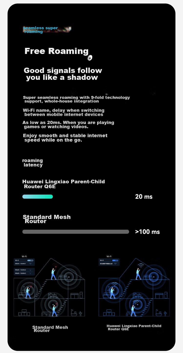 Huawei Lingxiao Parent-Child Router Q6E, Parent-Child Router Full Coverage, Whole-House WiFi without Dead Zones (1 Parent 1 Child Set), Gigabit Router, Wireless Wall-Penetrating King, Powerline Adapter 11