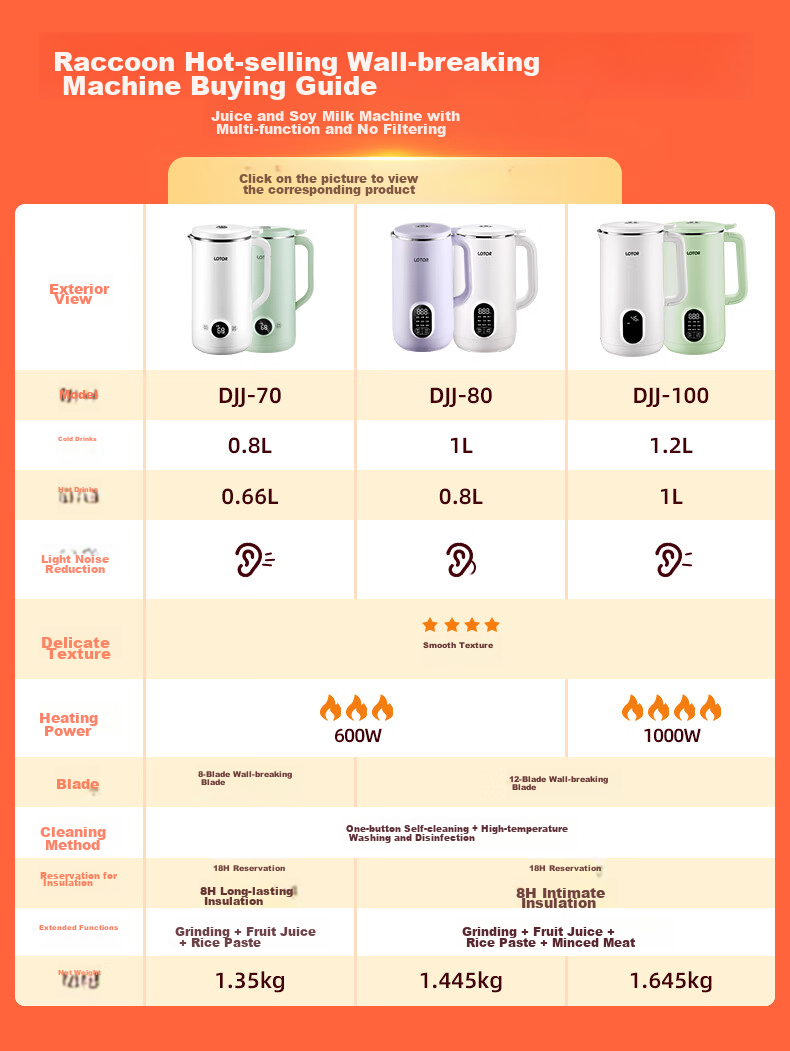 LOTOR High-Speed Blender Soy Milk Maker for Home Use, Automatic 4-5 Person Capacity, No Cooking Or Washing Required, Noise Reduction Juicer Machine for Grains And Complementary Food 1