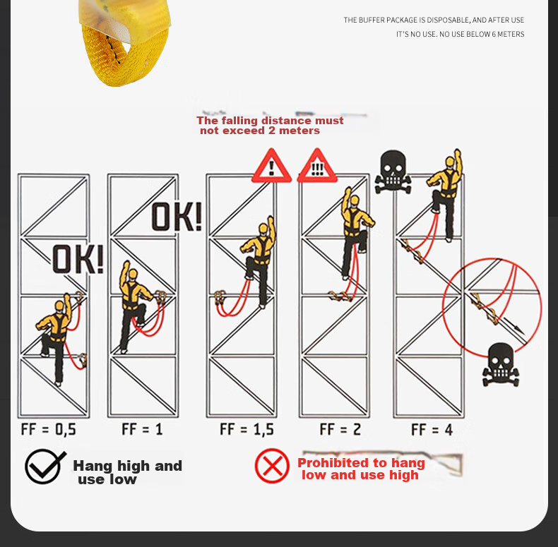 Locroyon Five-Point Safety Harness, High-Altitude Work Safety Rope, Full-Body Fall Protection National Standard, Single Large Hook 1.8 Meters [Beijing Warehouse Fast Delivery] 17