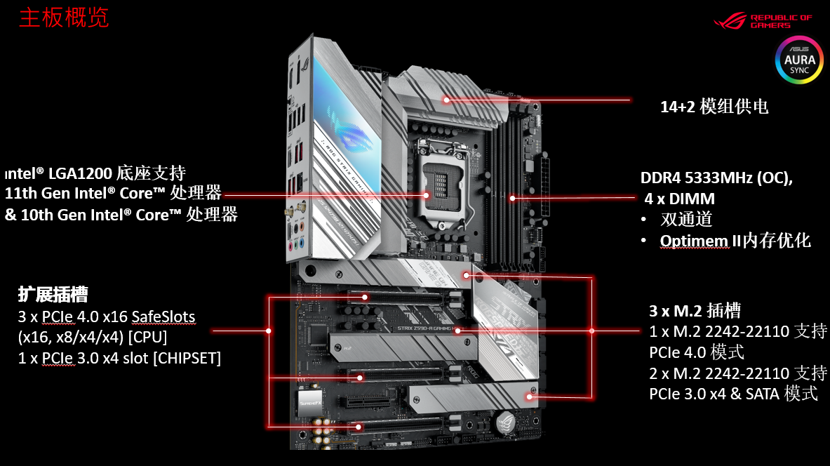 华硕玩家国度rogrogstrixz590agamingwifi吹雪主板支持cpu10900k10