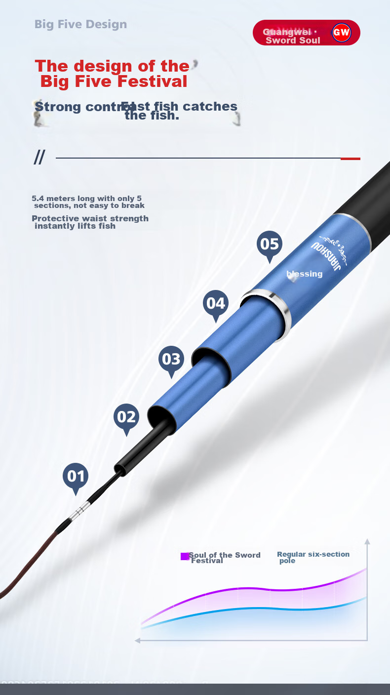 GW Fishing Rod Jian Shou Hun, 6.3 Meters, 28 Sections, Carbon Fiber, Versatile for Lake And Reservoir Big Fish Fishing 10