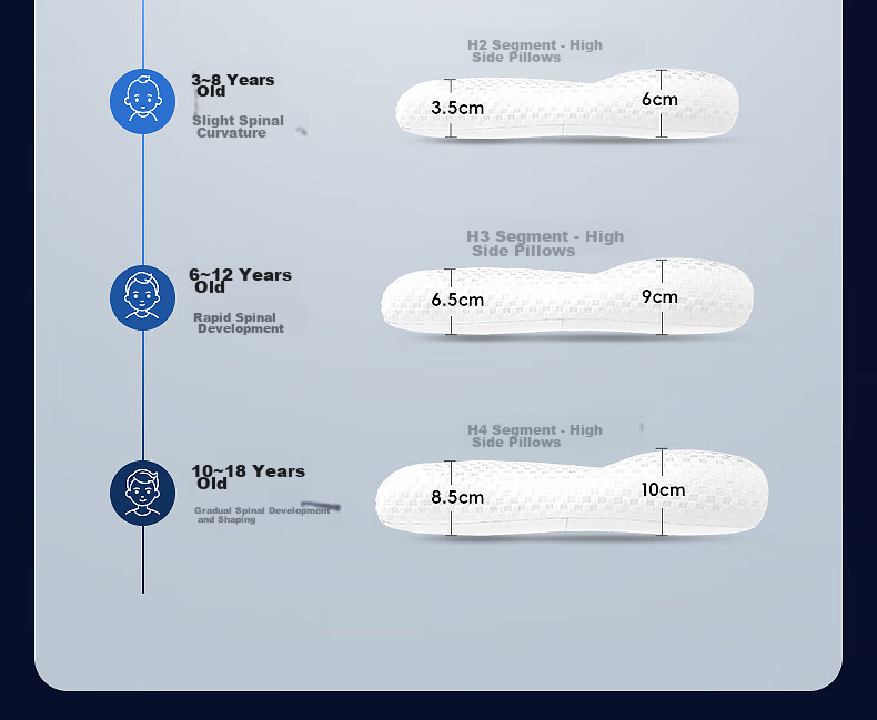 Hoag Children's Pillow for 6 Months to 3 Years Old, Baby Neck Support Pillow, Newly Designed H1 Stage 22