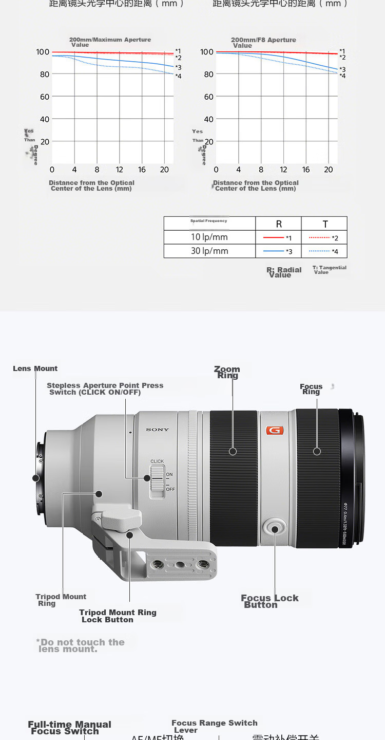 SONY FE 70-200mm F2.8 GM OSS II Full-Frame Telephoto Zoom G Master Lens (SEL70200GM2) 8