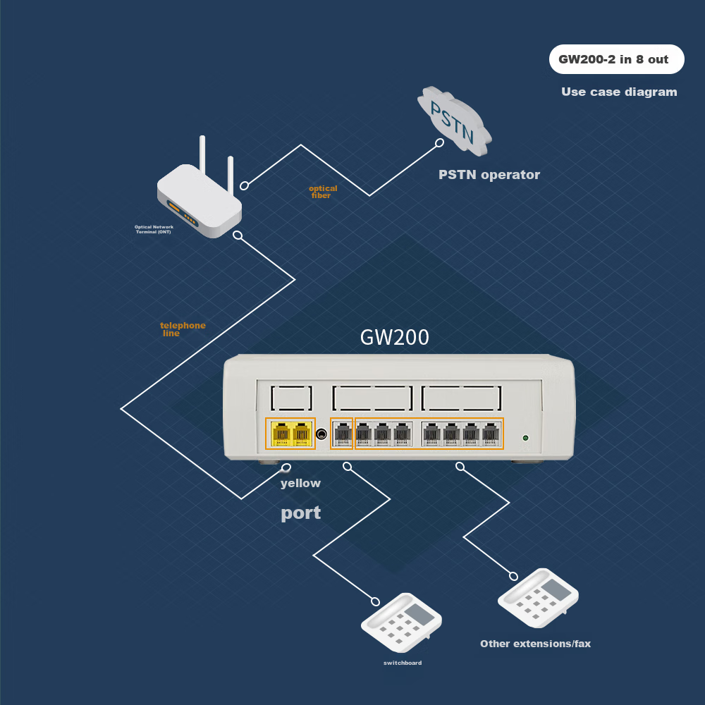 Guowei GW200 Programmable Telephone Exchange System, 2 Lines In And 8 Out, Group Enterprise Main Line, Internal Extension, Small Number of Lines, Small Business Desktop Voice Navigation, Plug-And Exchange System 1
