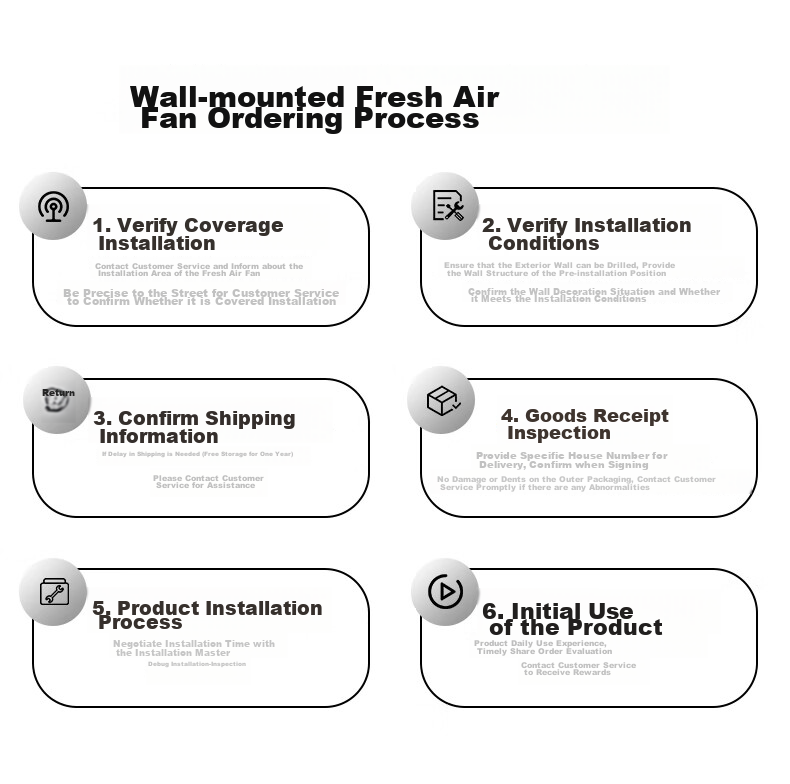 BROAD New Air System for Home Wall-Mounted Fresh Air Machine with Heat Recovery, Air Exchange System for Removing Smog And Formaldehyde, Air Purification Fresh Air Lung Protection FE6PRO 2