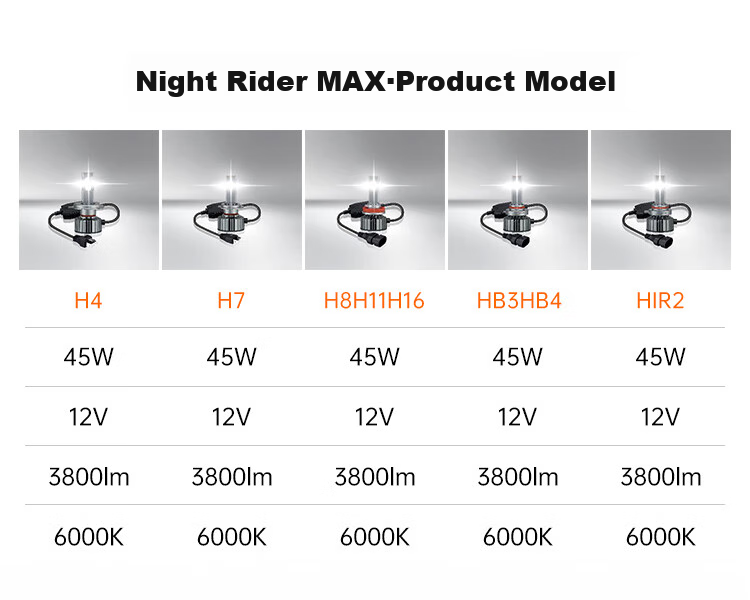 OSRAM Automotive LED Headlights, Car Bulbs High Beam Low Beam Night Racer MAX HIR2/9012 12V 45W 6