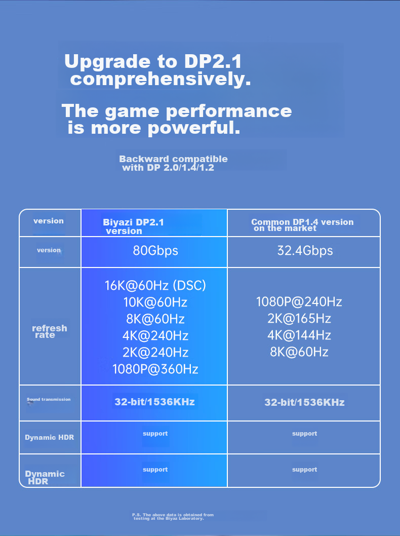 BIAZE DP Cable Version 2.1, 2 Meters, 16K High-Definition Gaming 240Hz High Refresh Rate Compatible with 1.4/1.2 DisplayPort, Laptop Graphics Card to Monitor Video Connection Cable 7