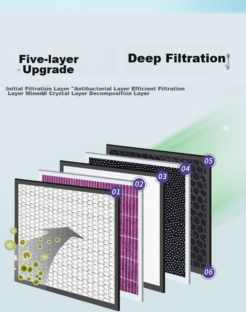 Xuanguan 2020-2023 Lincoln Navigator (2.0T/2.7T) Air Conditioning Filter, Air PM2.5 Anti-Smog Two-Filter Set 7