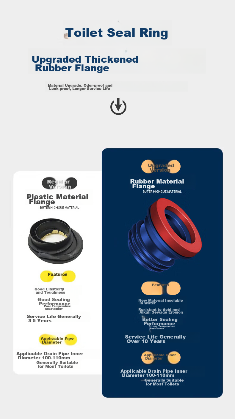 KEGOO Toilet Flange Seal Ring Anti-Backflow Odor Prevention Check Valve, Extended Sewer Outlet for Toilet, Universal K5068 6