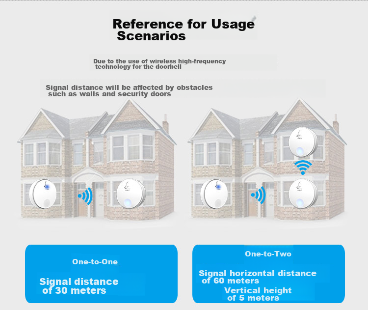 Linptech Wireless Doorbell G2, Long-Range Home Self-Powered No Battery Required, Elderly Call Button, Waterproof, One-To 11