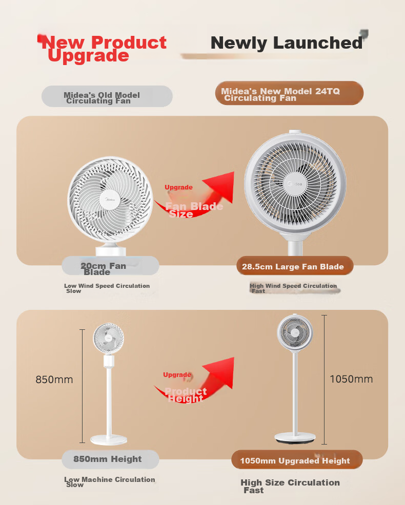 Midea [Storm Circulation] Air Circulator Fan, High Airflow Electric Fan, Floor Fan, Quiet Home Desktop Oscillating Fan, Bedroom Energy-Saving Small Fan, Gentle Wind Light Feather Fan FGA24TQ 2