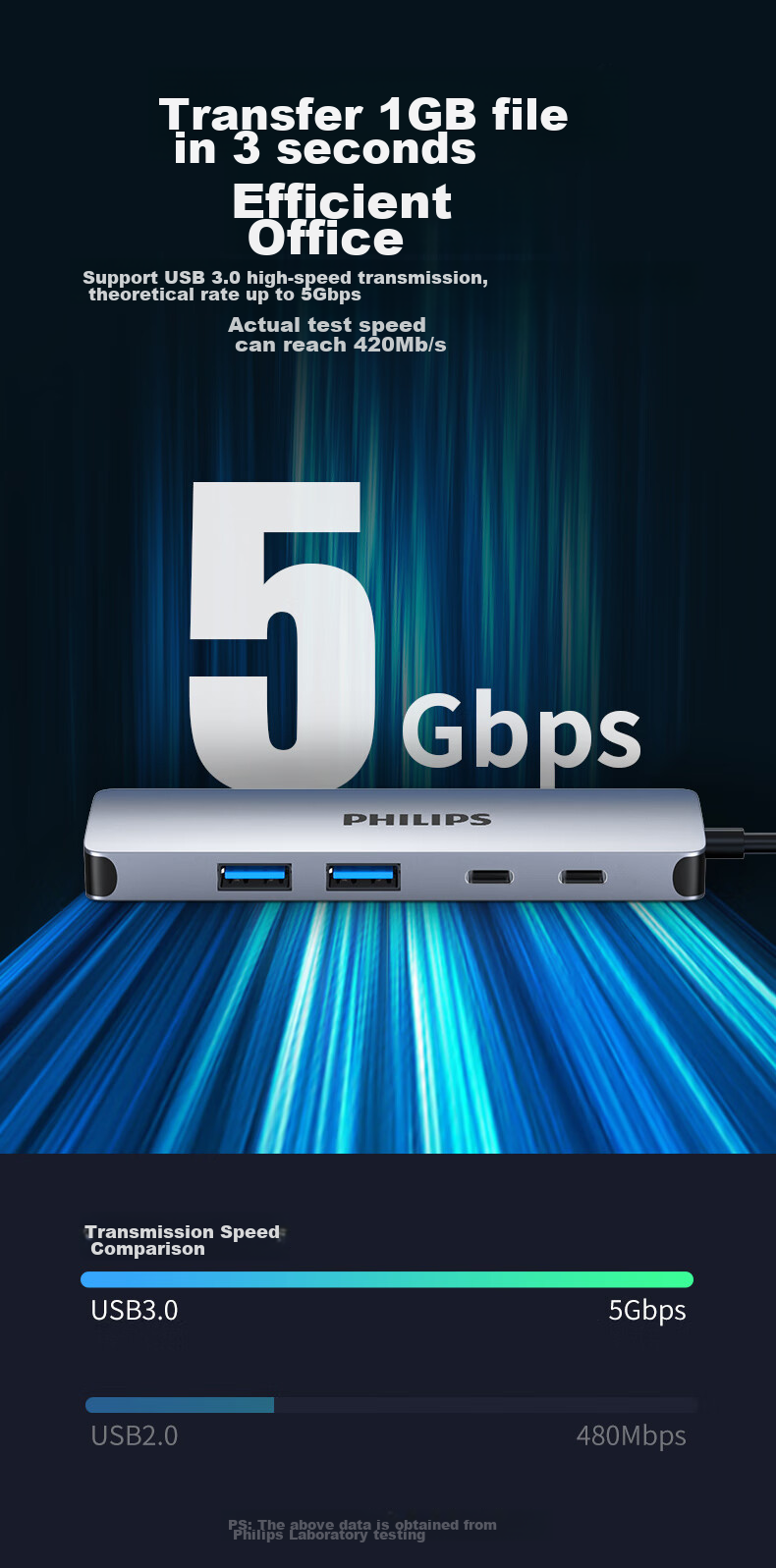 Philips Type-C Docking Station 4K60Hz USB-C to HDMI Adapter Ethernet Hub Splitter for Huawei Apple MacBook Laptop 5