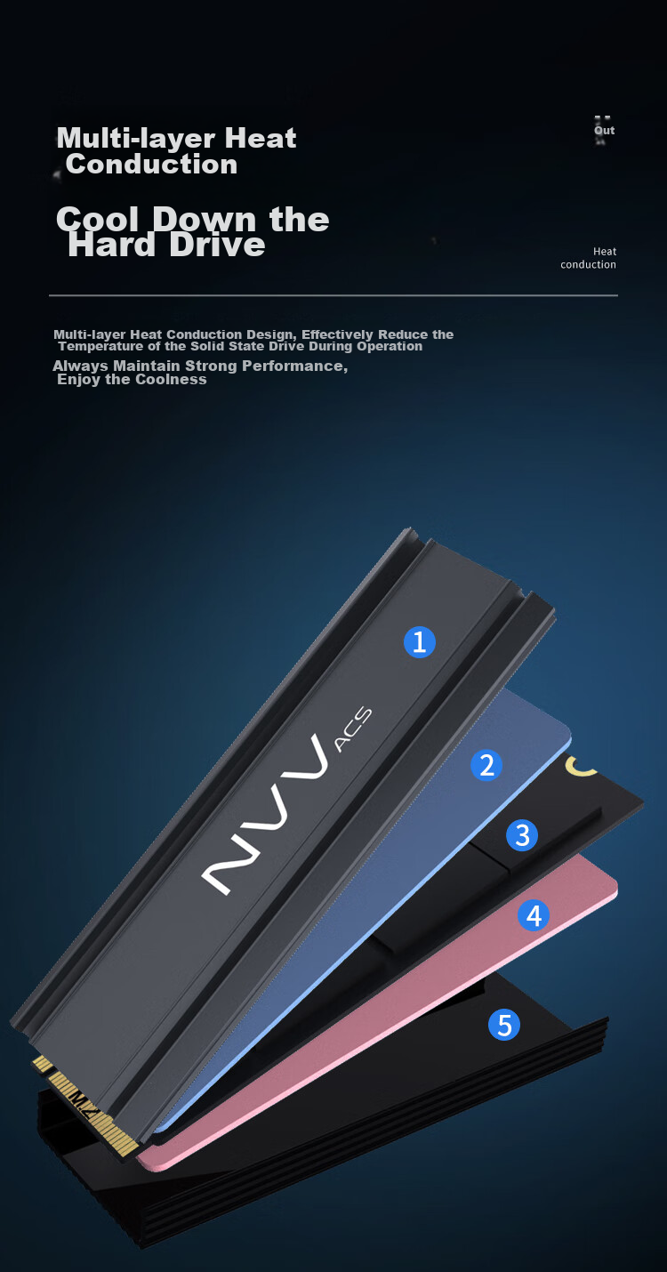 NVV M.2 Solid State Cooling Vest, SSD Thermal Paste Cooling Pad, PS5 Aluminum Alloy Heat Sink Cooling Sticker NT-GT1 6