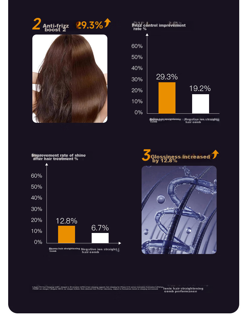TSUYAGLA Sixth Generation Detachable Wireless Straight Hair Brush with 6 Billion Plasma Hair Protection, Non-Damaging Negative Ion Moisturizing, Efficient And Long-Lasting Styling, Girlfriend Birthday Gift T606 Pink 15