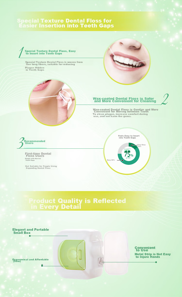 G·U·M Kangzhi Dental Floss Oral Care Cleaning Between Teeth, Periodontal Care Specialized Non-Inflating Dental Floss, 50 Meters with Wax Type 1