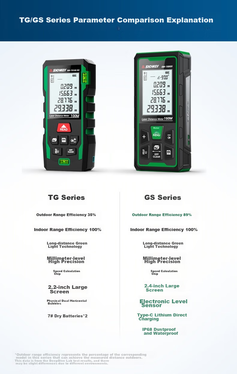 SNDWAY Laser Rangefinder, Infrared High-Precision Electronic Laser Ruler, Outdoor Measuring Device, Green Light SW-TG100Gpro 2