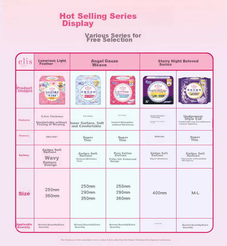 Elis King Daily Sanitary Napkin Combo 72pcs Cotton Soft Thin Breathable Pads JD Self-operated 12